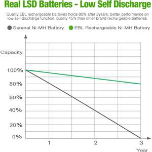 Caja de Pilas EBL Super Power Morada Incluye 12 Pilas AA y 8 Pilas AAA 2 Adaptadores C/D - Product Image 5