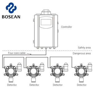 Bosean K-G60 Điều Khiển Từ Xa Cố Định Duy Nhất Gas Detector Sử Dụng Cho Ngành Công Nghiệp Với Giá Tốt Nhất
