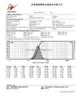 Winner 2008A Wide Range Test Analyseur logique 0.01-2000 microns Analyseur de vitamines