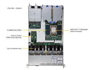 AS-1116CS-TN 1U เซิร์ฟเวอร์แบบแร็คแบบซ็อกเก็ตเดี่ยว DDR5 ECC NVMe Hot Swap Barebone สำหรับคอมพิวติ้งบนคลาวด์ โฮสติ้งเว็บ ศูนย์ข้อมูล แบบกำหนดเอง - Product Image 4