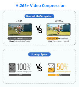 Sunivision Hieasy 4ch P2P CCTV HD AHD <span class=keywords><strong>DVR</strong></span> H.265 <span class=keywords><strong>DVR</strong></span> Firmware avec audio coaxial - Product Image 5