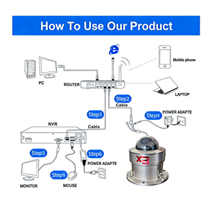 Aanpasbare CCTV explosieveilige IP68 CMOS Dome PTZ camera met dezelfde stijl, tegen een lage prijs, 2-8MP resolutie, roestvrijstalen behuizing - Product Image 6