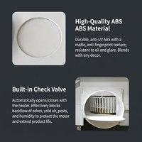 Chauffage électrique pour maison durable, standard OEM, en plastique, mural, pour salle de bain, chauffage rapide infrarouge