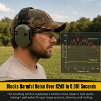 Protège-oreilles tactiques de tir camouflage avec réduction intelligente du bruit et amplification sonore NRR 25dB
