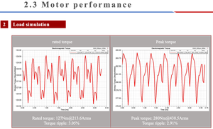 Essieu arrière Brogen avec moteur à entraînement synchrone à aimant permanent 18 KW, systèmes de contrôle pour voitures HV/C2007/5320, transmission électrique - Product Image 5