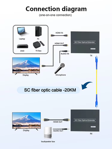 1920X1080P 60Hz 20KM <strong>Extender</strong> <strong>USB</strong> KVM Fiber Optical <strong>Extender</strong> HD MI to Fiber Optic Video Converter - Product Image 6