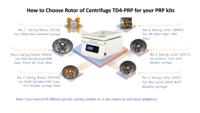 Basse vitesse DR PRO SYS SW Emcyte NeoGenesis PURE 60cc/20cc Rotor pivotant seau iPRP Kits centrifugeuse de laboratoire de table