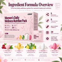 Pack Nutrition Quotidienne pour Femmes Marque Blanche : Multivitamines, Oméga 3, Fer, Collagène – Formule Personnalisée OEM/ODM