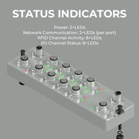 Controlador de Puerta de Enlace Industrial E1698 III 8 Canales RFID Soporta Profinet Ethernet IP Modbus TCP EtherCAT