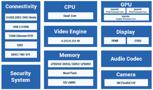 <span class=keywords><strong>Allwinner</strong></span> Chip <span class=keywords><strong>H3</strong></span> Là Bộ Xử Lý Hộp OTT Lõi Tứ Hiệu Quả Cao Chip <span class=keywords><strong>Allwinner</strong></span> Bộ Giải Mã 4K @ 30ftp H265 HDMI1.4 - Product Image 2