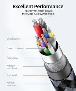 SUNGUY Durable Nylon Braided Type A 5Gbps Charger High Speed USB Data Fast <b>Charging</b> <b>Cable</b> for Latop Desktop and TV - Product Image 4