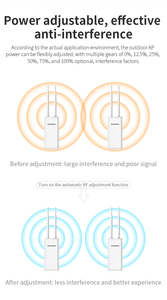 Không dây ngoài trời AP bên ngoài 2 * 5dBi ăng ten đa hướng <span class=keywords><strong>wifi</strong></span> truyền tín hiệu điểm truy cập - Product Image 5