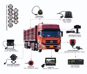 Szsuntex Kit Sistema DVR Mobile a 8 Canali con HDD e Scheda SD, 4G, WiFi, GPS per Registratore Video MDVR per Auto, Camion, Bus - Product Image 6