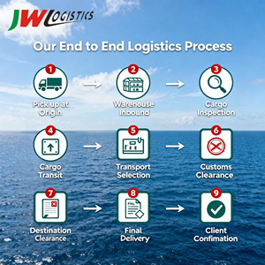 Giá Rẻ Nhất Tốc Độ Vận Chuyển Đại Lý Mua Hàng Hóa Đường Biển Fcl Container Vận Chuyển Trung Quốc Đến Mỹ Nhanh Chóng Đại Lý Vận Chuyển Thuế Bao Gồm - Product Image 4