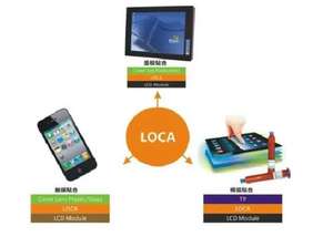 Machine de distribution de colle UV à un composant, technologie de collage <span class=keywords><strong>LOCA</strong></span> - Product Image 5