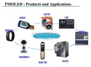 Módulo de pantalla TFT redonda con resolución personalizada de 480x480, reloj inteligente, pantalla LCD con resolución de 800x800 y panel táctil capacitivo - Product Image 4