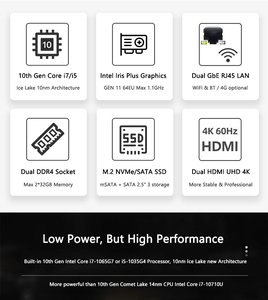 Nuevo Mini PC Industrial Sin Ventilador Venoen H7 Core I3 1215U ITX Resistente, Doble Puerto COM, Doble LAN, SSD+HDD, 10 Pro - Product Image 5