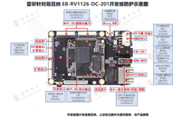 Placas de Desarrollo Leiditech Smart NVR Rockchip RK3568 A35 3.0T NPU, Kit de Desarrollo Sophon SM732-EN4-22-S de China 85437099