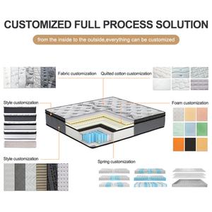 Bonne vente simple bas prix boîte à rouleaux orthopédique de haute qualité matelas en mousse à mémoire de forme en polyester tissu tricoté de taille super double - Product Image 5