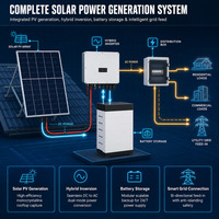 Système de production d'énergie solaire photovoltaïque, panneaux solaires, alimentation électrique pour usage domestique résidentiel