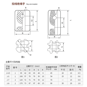 ฉนวนสายไฟเซรามิค Haito Porcelain Guy Wire Insulators 3T 5T 7T รูปทรงไข่ สำหรับแรงดันสูงและต่ำ - Product Image 5