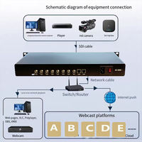 8 SDI a IP para Montaje en Rack para Codificador con Múltiples Protocolos IP (HLS/RTMP/RTSP/HTTP/UDP/SRT) 1080P Full HD H.265/H.264