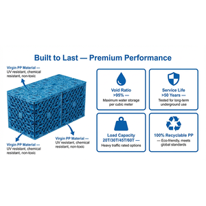 Sistema de Recolección de Agua de Lluvia, Módulo de Almacenamiento de Agua de Polipropileno, Esponja de Ajuste, Sistema de Reutilización de Agua de Lluvia para Ciudades - Product Image 1