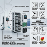 SHUOLEX Chargeur rapide DC ultra haute puissance 300kW 360kW 480kW certifié CE, station de recharge pour véhicules électriques