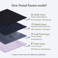LYNMISS OEM Bragas Menstruales de Bambú Transpirables, Higiénicas, Sin Costuras, de Corte Alto, de 4 Capas, a Prueba de Fugas, para Flujo Abundante, Certificadas OEKO-TEX