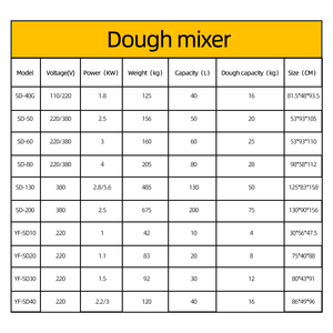 Impastatrice Commerciale Digitale a Velocità Variabile 20L 220V, Capacità 8kg, Ciotola in Acciaio Inox, Gancio per Impasto, Protezione dal Surriscaldamento, per Uso in Panetteria - Product Image 4