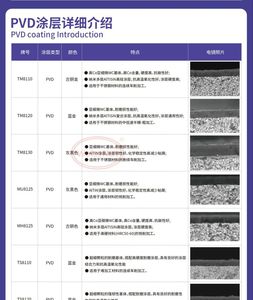 CNMG120408,CNMG120412,CNMG120416,CNMG160612-HKH TK9110 TK9115 TK9210 YP9220 Carbide <strong>Insert</strong> <strong>CNMG</strong> <strong>Inserts</strong> - Product Image 6