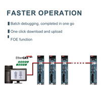 Kit servomoteur 400w personnalisé Servomoteur Ethercat avec frein pour système automatisé