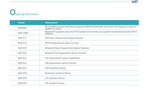 Ricetrasmettitore RF <span class=keywords><strong>a</strong></span> Banda Larga SMTC <span class=keywords><strong>SGR</strong></span>: Generatore e Analizzatore di Segnali Vettoriali RF Integrati - Product Image 6