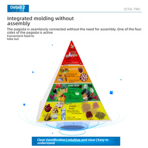 Modelo de Pirámide de Alimentos de Nutrición Equilibrada de China 2022, Comida Saludable, Porciones Intercambiables, Guías Dietéticas, Ciencia Médica - Product Image 6