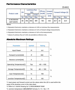 Polymatech Standard Cob Series FL18COB3030 Blanc doux 80 CRI LED Luminaire conçu pour les magasins de détail et les boutiques de mode - Product Image 5