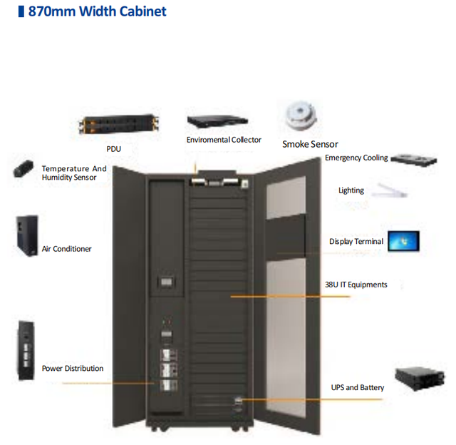 Modular Integrated Data Center