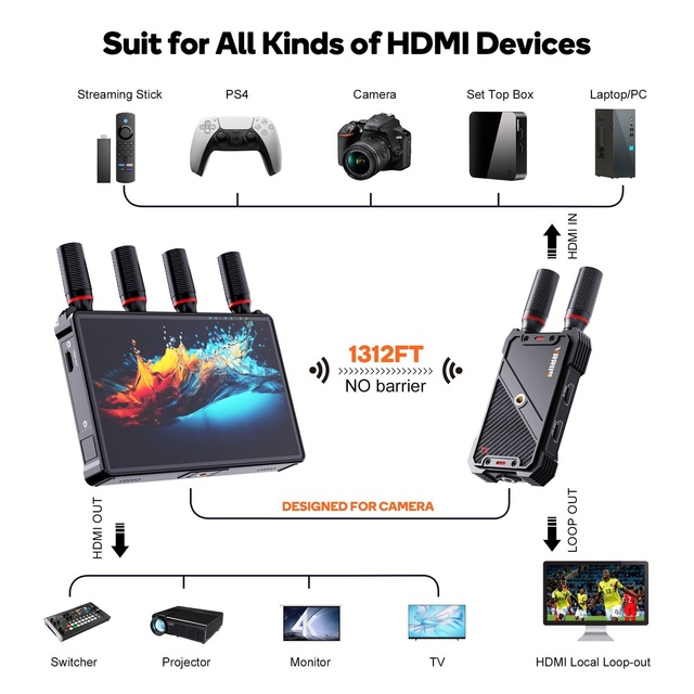 Factory Stock Other Brand for Wireless Extender Transmitter Video Transmission 400 Meters One-to-Many Screen Mirroring