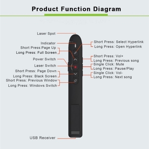T5-H-A With Volume Control <strong>Laser</strong> <strong>Pointer</strong> 2.4G Wireless Presenter Remote Office Presentation - Product Image 6