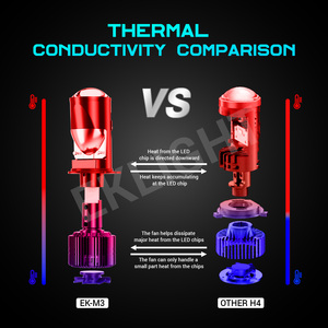 Puissant 170W Canbus H4 double lentille de projecteur Led 6000K <span class=keywords><strong>petite</strong></span> lentille Led Auto motos Bi lentille de projecteur Led pour accessoires de voiture - Product Image 6