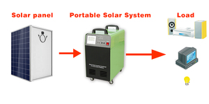 1000w <b>Solar</b> System 3000w Portable <b>Solar</b> Power <b>Generator</b> Foldable System - Product Image 1