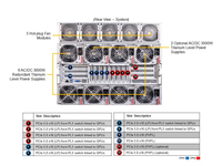 Serveur IA Super-micr0 AS/8125GS/TNHR 8U NVID1A HGX 8-GPU pour H-100 ou H-200 avec double processeur AMD EPYC 9004