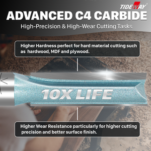 TIDEWAY مزدوج الناي لقم التوجيه المستقيم درجة صناعية مع طلاء قصدير مخصص ODM/OEM دعم لأعمال النجارة - Product Image 5