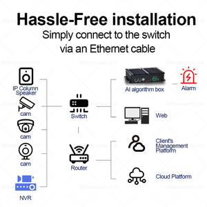 Thông minh phát hiện Tương Thích Mạng máy ảnh ai cạnh máy tính Mini PC tăng cường nhà máy khuôn viên văn phòng bệnh viện an ninh - Product Image 6