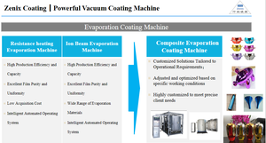Máquina de Revestimento a Vácuo de Evaporação de Alto Desempenho, Ampla Gama de Materiais de Evaporação, Máquina de Revestimento PVD para Lentes de Câmera - Product Image 4