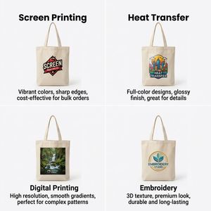 Sacs fourre-tout promotionnels en gros, impression intégrale, logo personnalisé, couleur personnalisée, style tendance, réutilisables, pour la plage, cadeaux, en toile de coton, pour les courses - Product Image 3