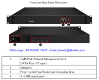 Équipement de studio de télévision numérique, décodeur IP vers HD-SDI, processeur vidéo HEVC MPEG-4