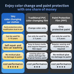 TPU mờ màu đen Tự Chữa Bệnh chống trầy xước bóng ppf xe sơn bảo vệ phim Màu cơ thể phim TPU - Product Image 4