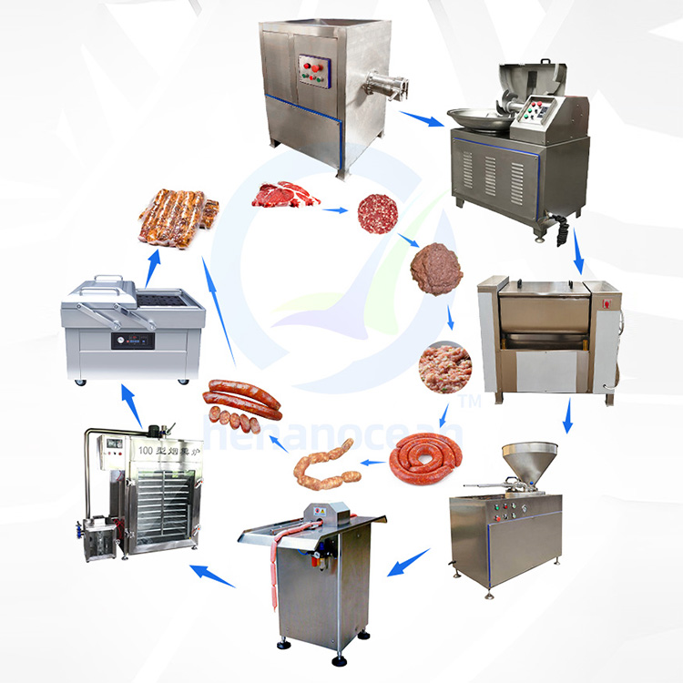 Промышленный хот-дог, копченая рыба, говядина, свиная колбаса, наполнитель, машина для производства колбасных изделий, линия по производству колбасных изделий