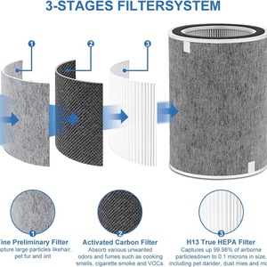 Filtre de remplacement pour purificateur d'air Shark HP201 HP202, papier filtre de taille originale - Product Image 3