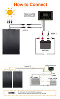 Panneau solaire flexible noir intégral 210W, cellule solaire HPBC à film mince, haute efficacité 24,8%, hors réseau, pour balcon, toit, usage domestique